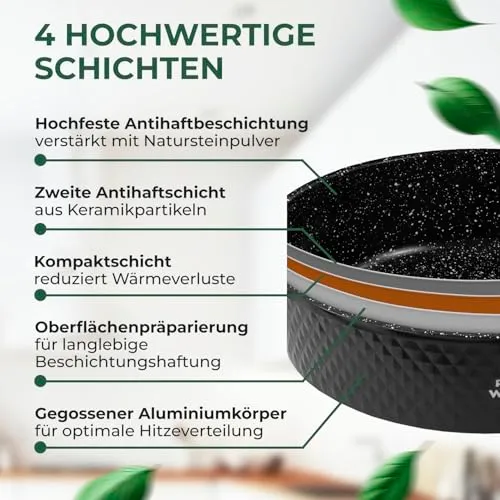 PW PELA WELLE Topfset Induktion UC 5