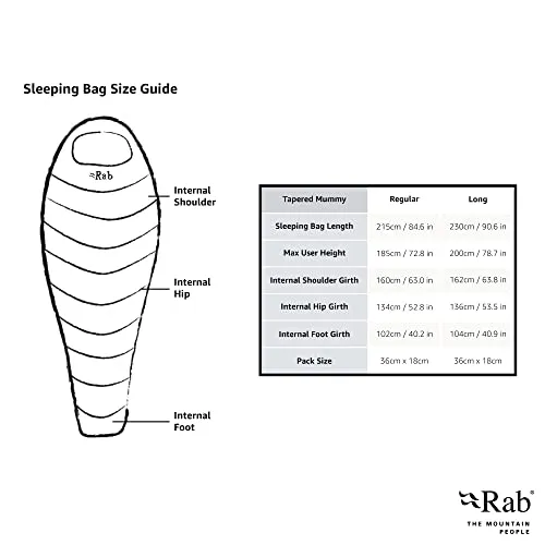 Rab Solar Ultra 2 6