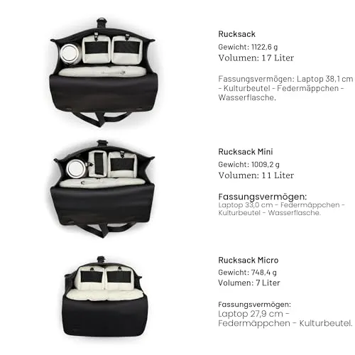 RAINS Rucksack UC 3