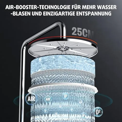 Rainsworth Duschsystem 4