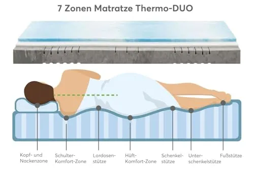 Ravensberger Thermo-Duo 4