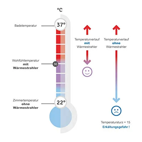 Reer Wickeltischstrahler 4