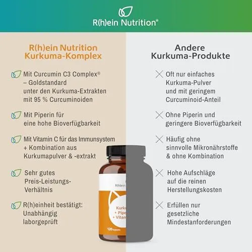 Rhein Nutrition Kurkuma 2