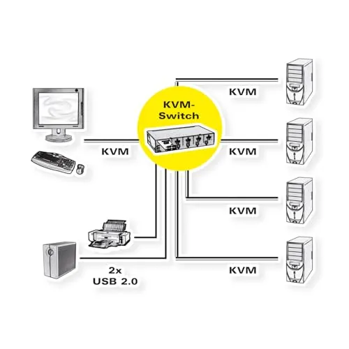 ROLINE KVM Switch UC 5