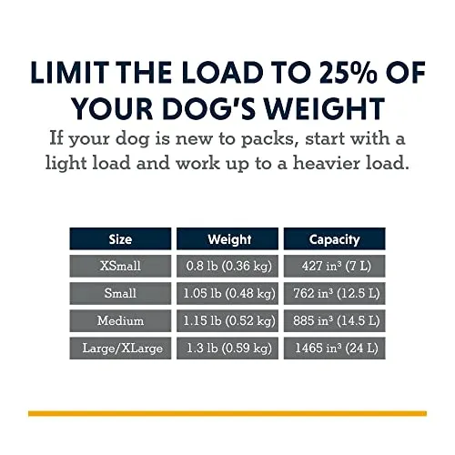 RUFFWEAR Approach Pack 6