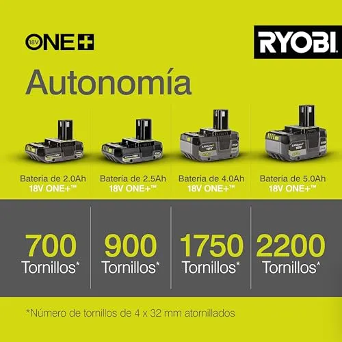 RYOBI R18PD2 3