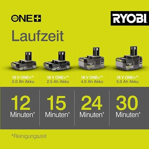 RYOBI RY18PW22A-0 4