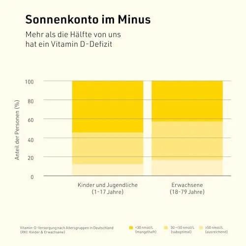 Sanhelios Sonnenvitamin D 1000 I.E. 3