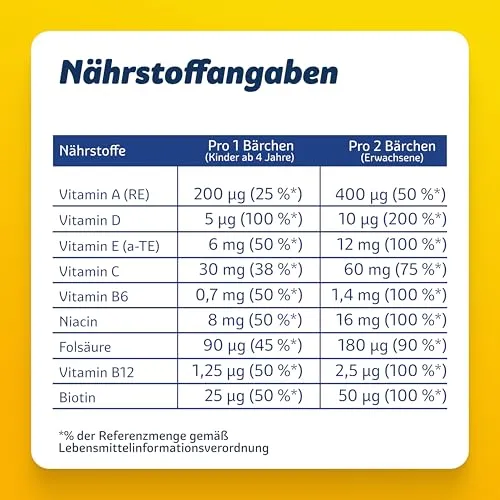 Sanostol Multi-Vitamin Bärchen