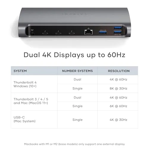 SATECHI Thunderbolt 4 Dock UC 3