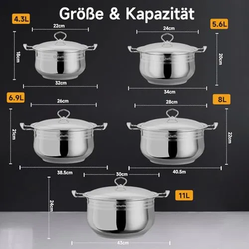 Scheffler Topfset 2
