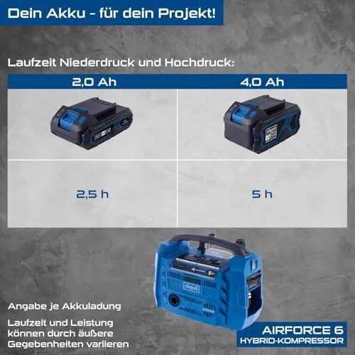 Scheppach Airforce 6 4