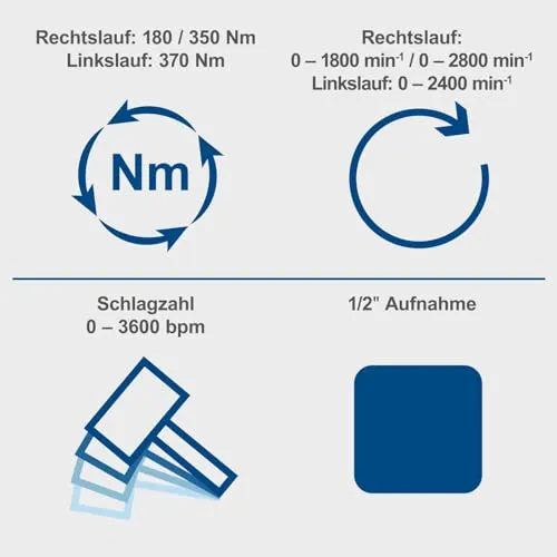 Scheppach BC-IW350-X 3