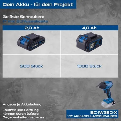 Scheppach BC-IW350-X 4