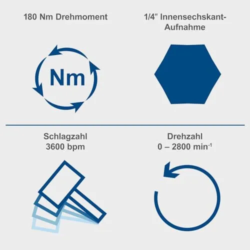 Scheppach C-ID180-X 2