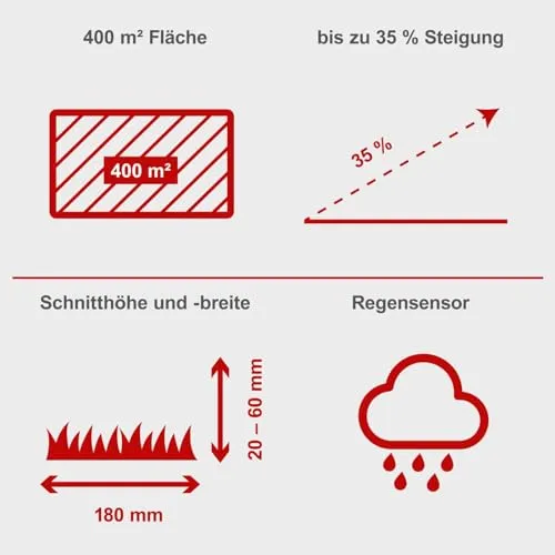 Scheppach RLM500W 3