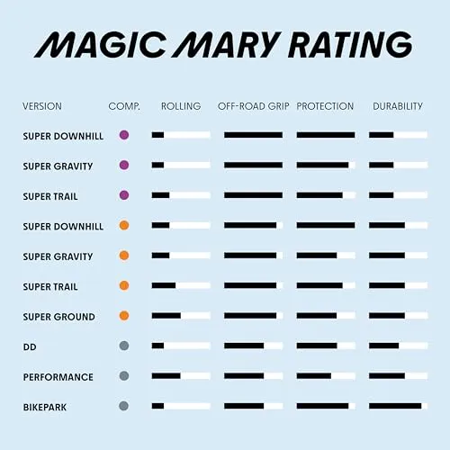 Schwalbe Magic Mary 6