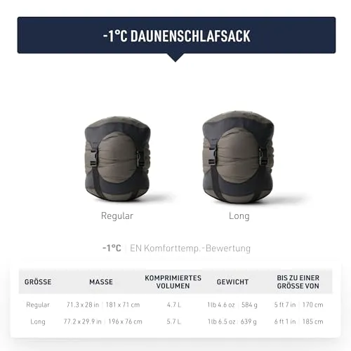 Sea to Summit Spark UC 2