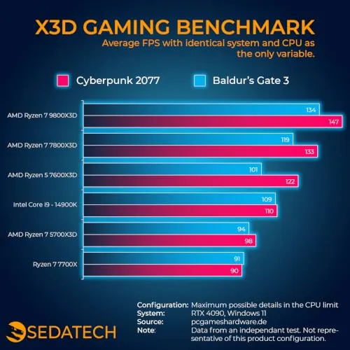 Sedatech Gaming PC 4