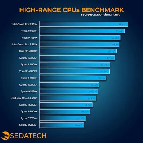 Sedatech Office PC 4