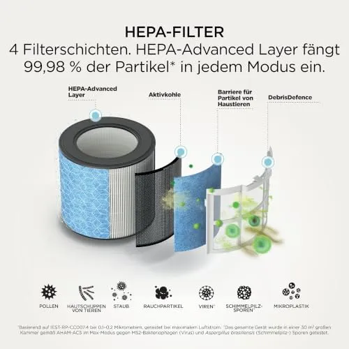 Shark BreatheClear Dove HP062EU 5