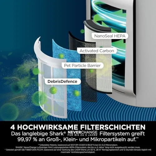 Shark HP300EU Max 3