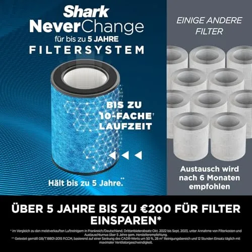 Shark HP300EU Max 4