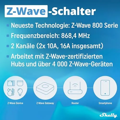 Shelly Wave 2PM 4