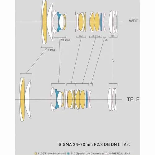 Sigma Art 24-70mm DG DN II 3