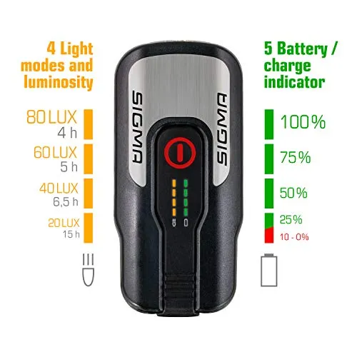 Sigma Aura 80 und Blaze 2