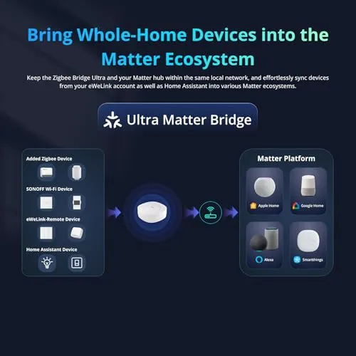 SONOFF ZBBridge-U 3
