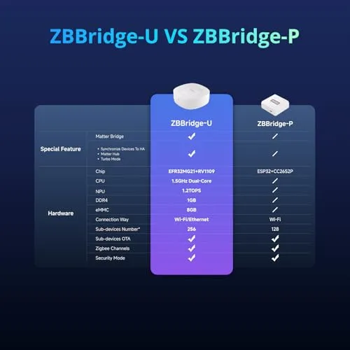 SONOFF ZBBridge-U 5