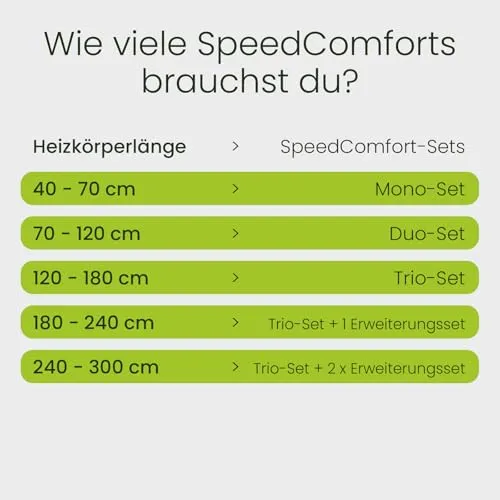SpeedComfort Mono Set 4