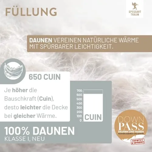 Spessarttraum Daunendecke UC 2