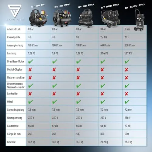 STAHLWERK ST-38 Pro 4