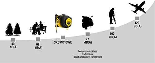 Stanley SXCMS15WE 2