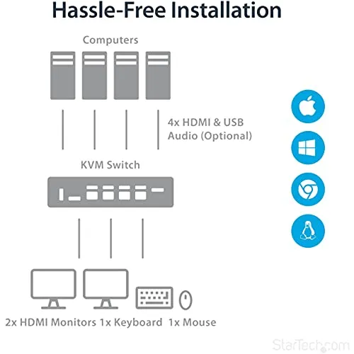 StarTech 4 Port Dual-Monitor KVM UC 7