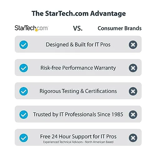 StarTech 4-Port USB-C Hub UC 5
