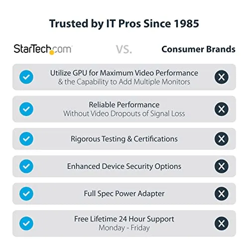 StarTech DK31C3MNCRUE 2