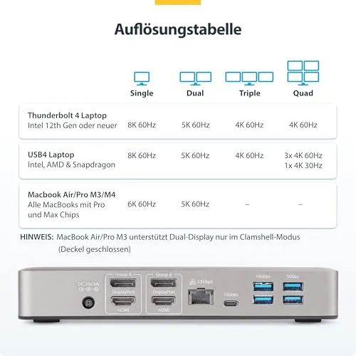 StarTech Thunderbolt 4 Dock 3