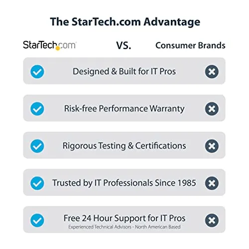 StarTech USB-C Hub UC 2