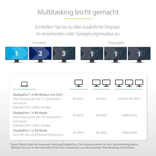 StarTech USB-C Multiport Adapter 3