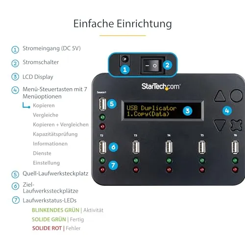 StarTech USBDUP15 4
