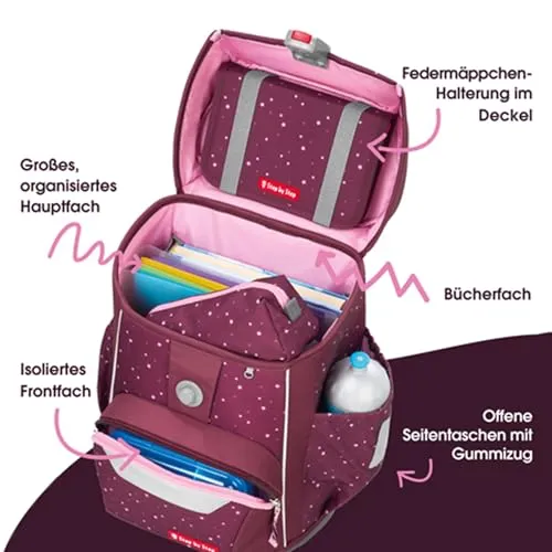 Step by Step Basis 4