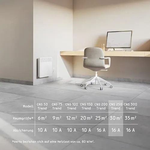 Stiebel Eltron CNS 250 Trend 5