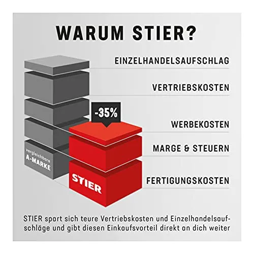 STIER Griffleistenfräser 7