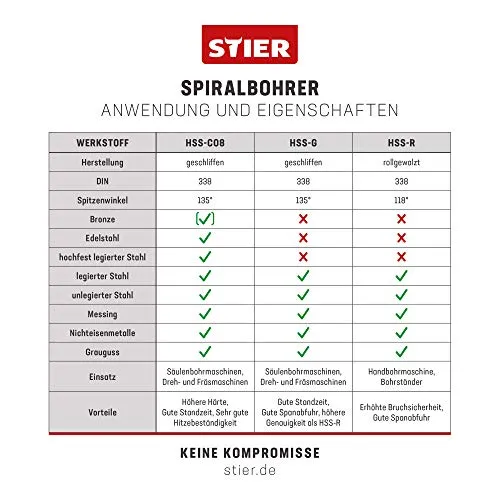 STIER HSS-Co5 7