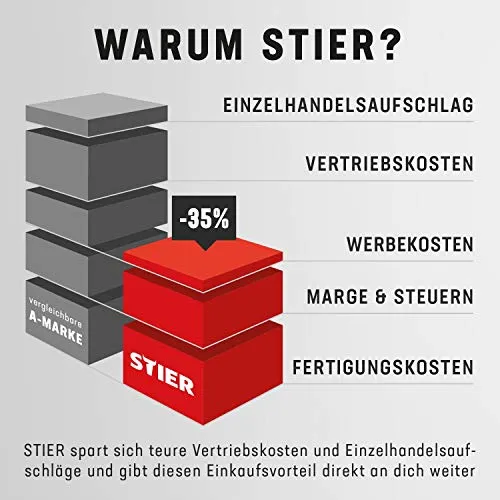 STIER Spiralbohrer HSS-R 5