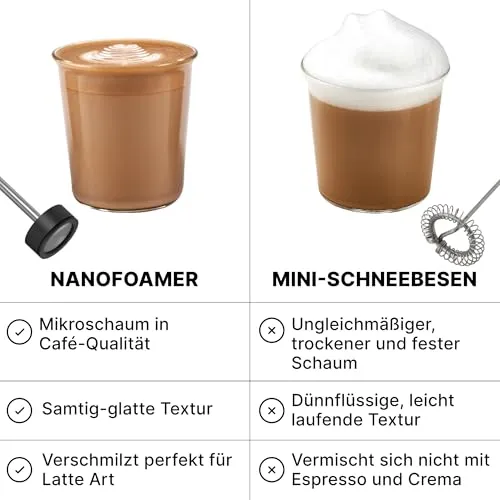 Subminimal NanoFoamer SE 6