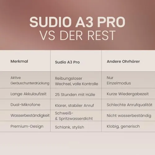 sudio A3 Pro 6